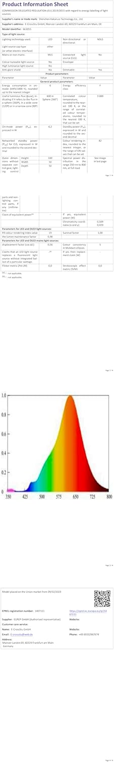 Aooshine Bedside Lamps with USB A+C Charging Ports - Under £50 Home Upgrade