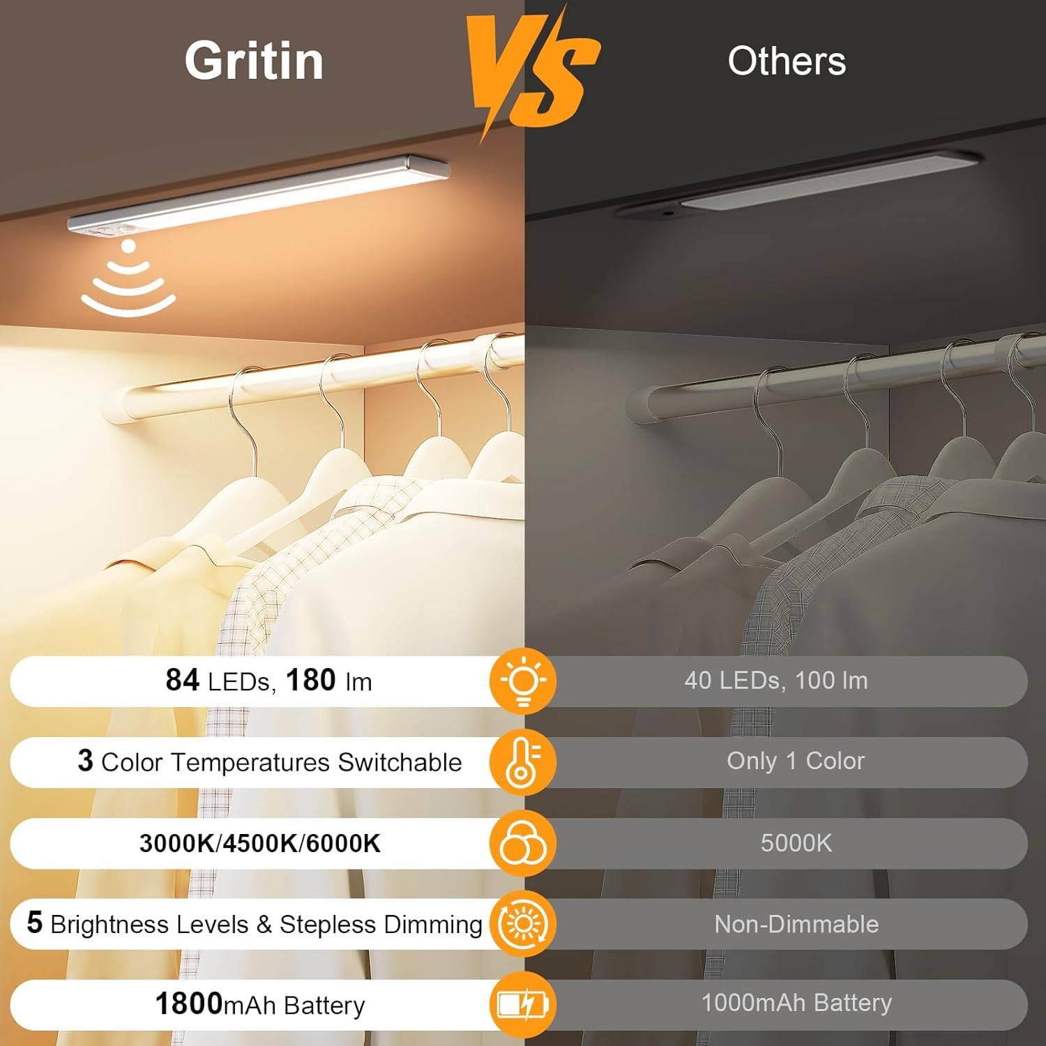Gritin Under Cabinet Kitchen Lights Rechargeable - Under £50 Home Upgrade