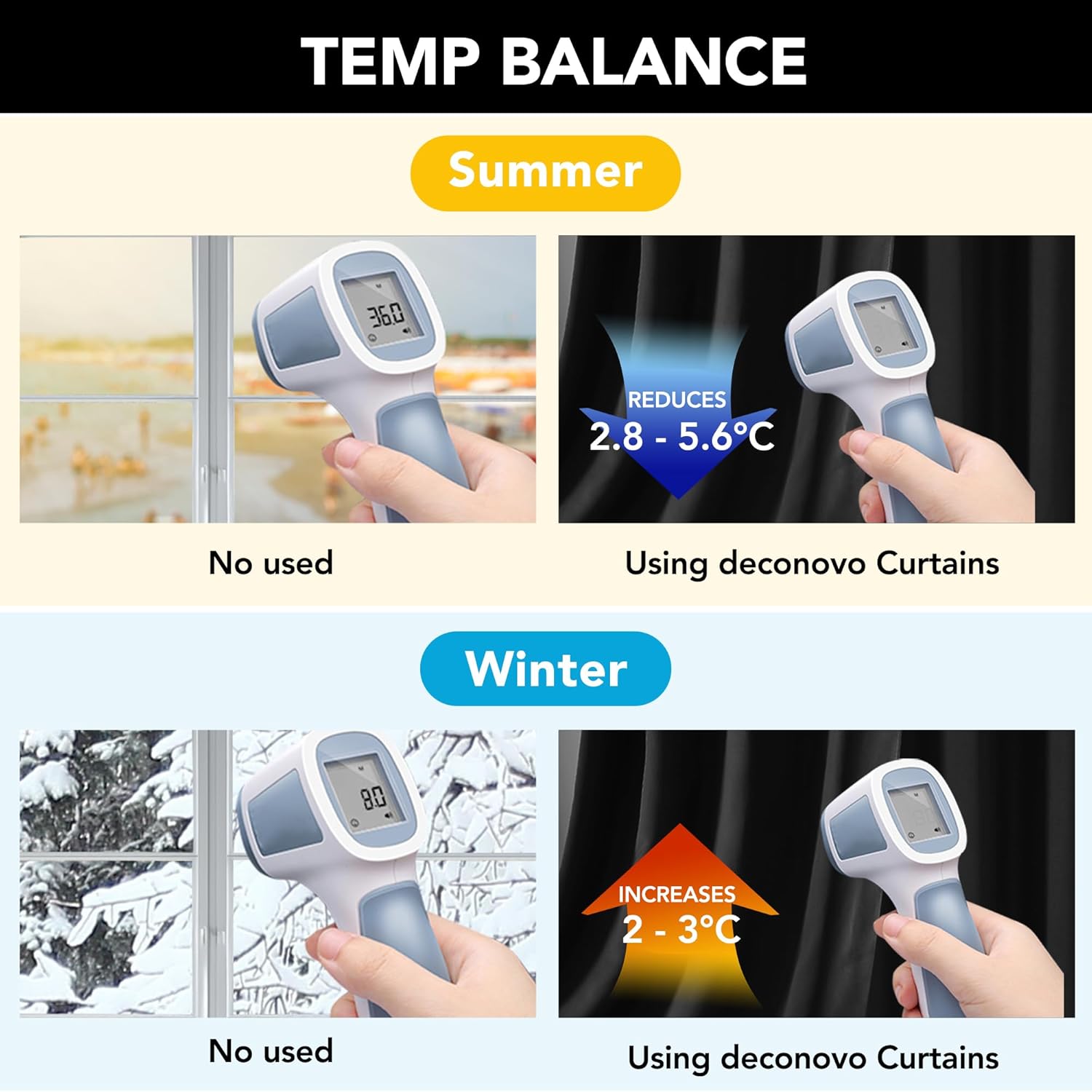 Deconovo Blackout Curtains - Under £50 Home Upgrade