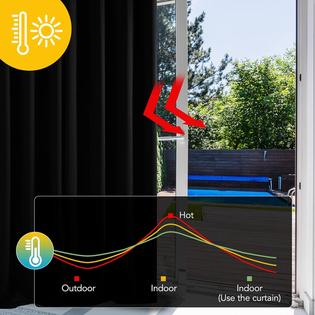 Deconovo Blackout Curtains - Under £50 Home Upgrade